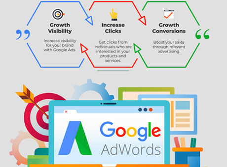 Google Ads (PPC) Services